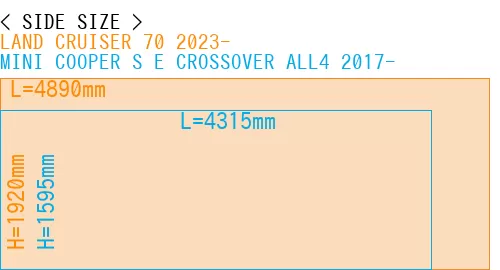 #LAND CRUISER 70 2023- + MINI COOPER S E CROSSOVER ALL4 2017-